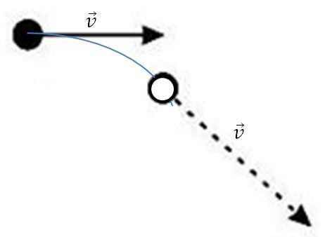 Elektron im homogenen elektrischen Feld