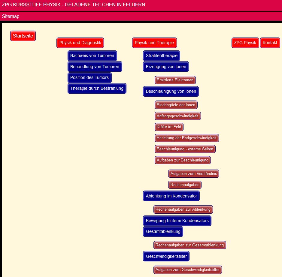 sitemap